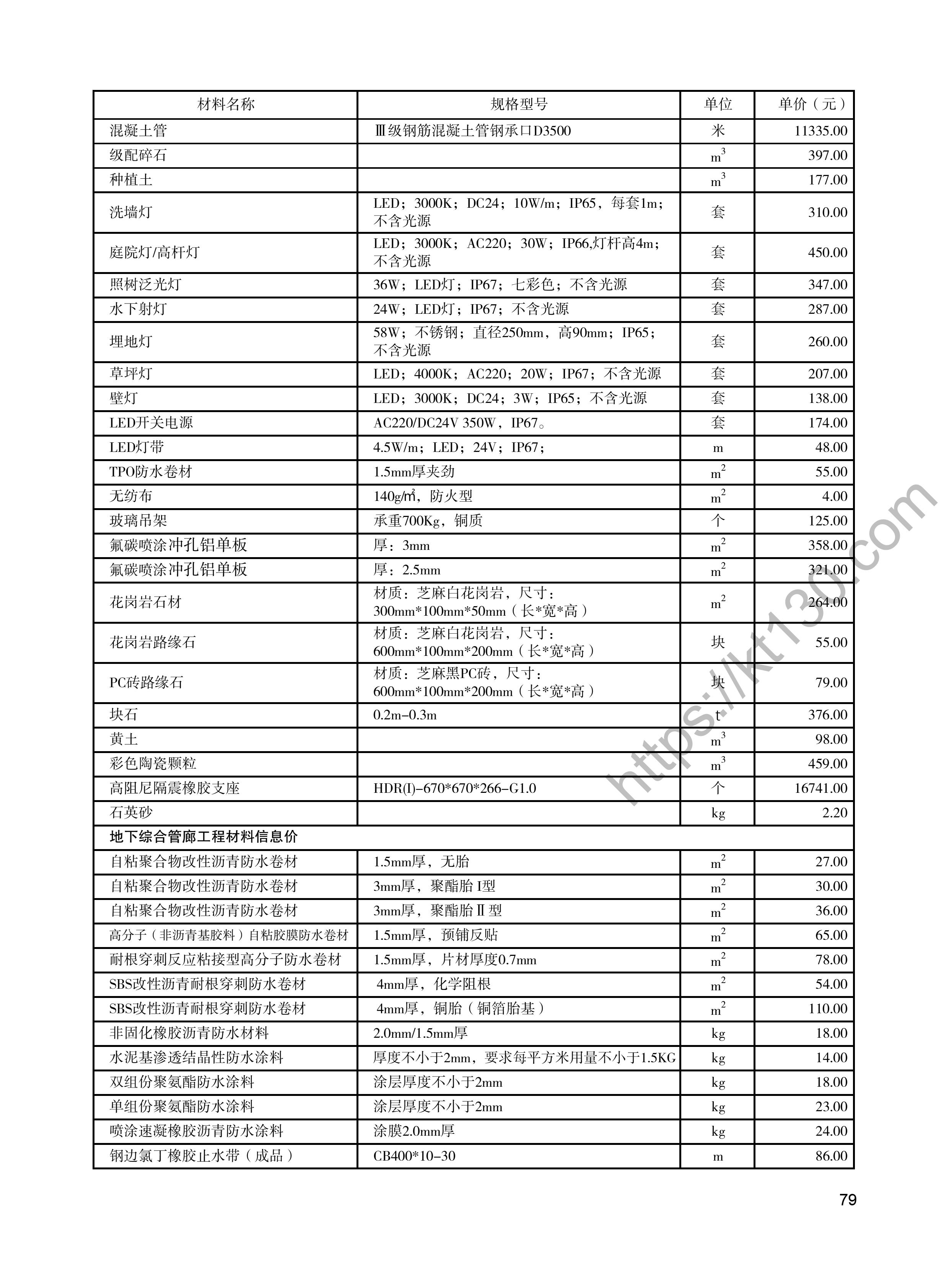 陕西省2022年4月建筑材料价_地下综合管廊工程材料信息价_48199